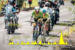 CARTE. Tour cycliste de Martinique 2025 : 3e étape, Fort-de-France - Sainte-Luce, 118.1km