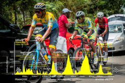 CARTE. Tour cycliste de Martinique 2025 : 8e étape en deux tronçons, François - Rivière-Pilote (102.2km) et contre-la-montre à Rivière-Pilote (15.6km)