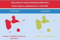 Qualité de l'air : après un passage en orange, la Guadeloupe est aujourd'hui en rouge