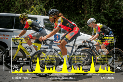CARTE. Tour cycliste de Martinique 2025 : 9e étape, Rivière-Pilote – Lamentin, 134.3 k