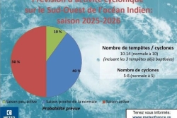 Prévisions cyclones 2025-2026 dans le Sud-Ouest de l’océan Indien