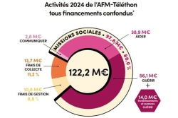 Téléthon 2025 : "On essaie de battre le record, c’est 100.000€ en Guadeloupe !"