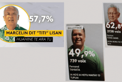 Municipales 2026 en Polynésie : de Huahine à Bora en passant par Taputapuatea, les électeurs misent sur la continuité