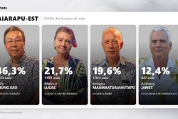 Municipales 2026 à Taiarapu Est : changement en route avec Willy Chung Sao