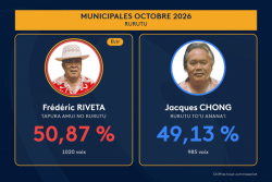 Municipales à Rurutu : la liste menée par Frédéric Riveta s'impose sur le fil face à celle de Jacques Chong